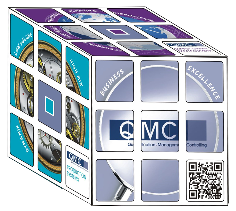Expertise - Leistungsbausteine der QMC. Die zukünftigen Herausforderungen: Digitale Transformation, Supply Chain Management (SCM), Production Systems etc.